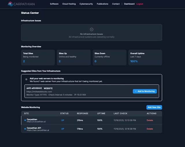 Network Infrastructure - Secure Cloud Networking Solutions